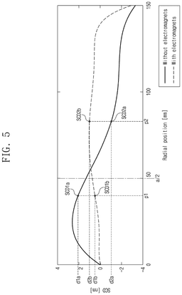 EMI-D00005