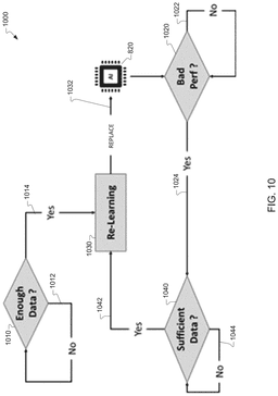 EMI-D00010