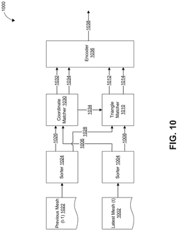 EMI-D00010