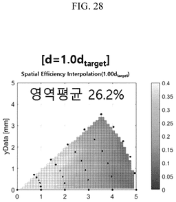 EMI-D00028