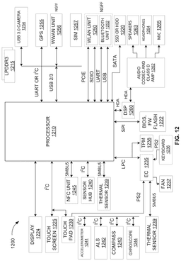 EMI-D00012