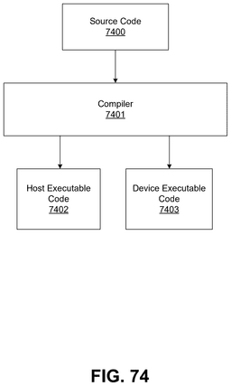 EMI-D00101