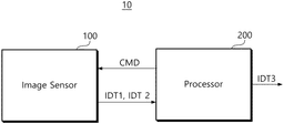EMI-D00000