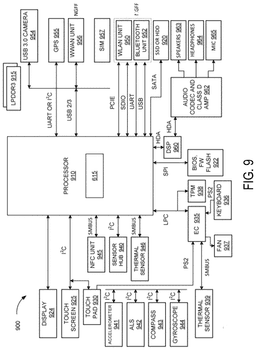 EMI-D00010