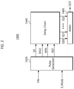 EMI-D00002