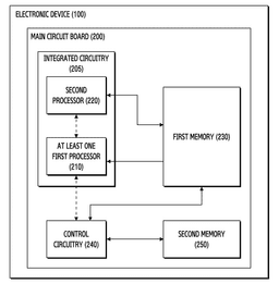 EMI-D00000