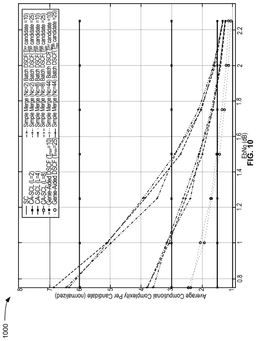 EMI-D00010