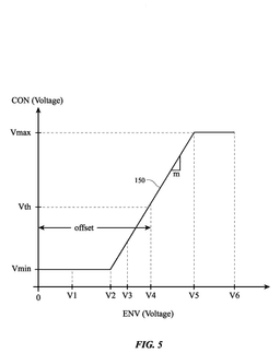 EMI-D00005