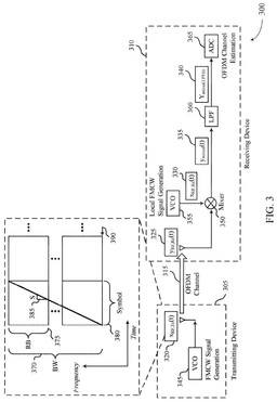 EMI-D00003
